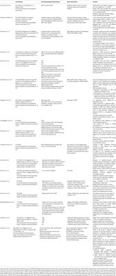 Fatigue in Multiple Sclerosis: A Review of the Exploratory and Therapeutic Potential of Non-Invasive Brain Stimulation